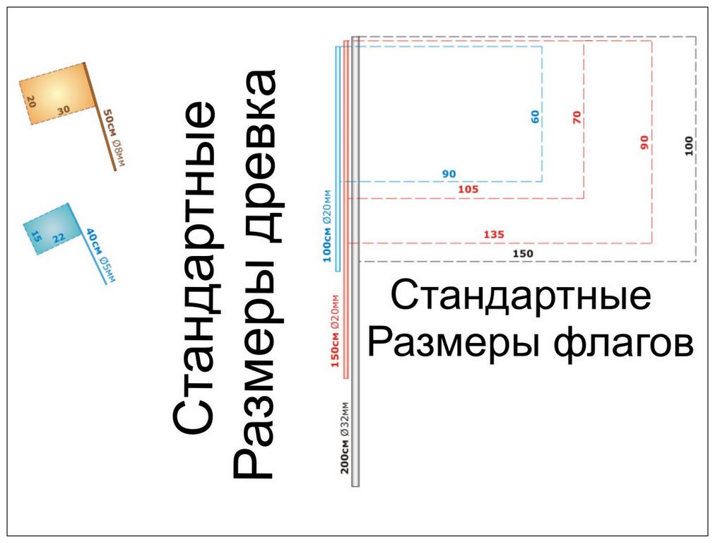 Размер флага. Флаг РФ Размеры стандартные. Размеры флага России стандарт. Размеры флага России стандарт для флагштока. Стандартный размер флага России для флагштока.